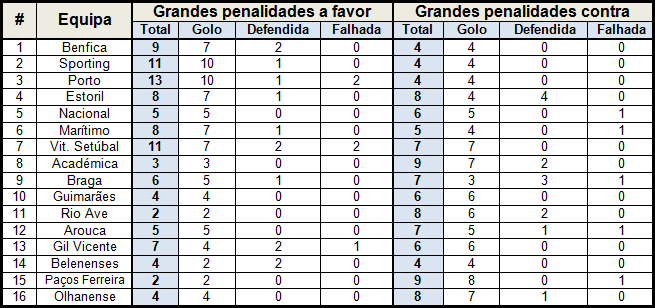 1 liga portugal tabelle 1 liga portugal tabelle